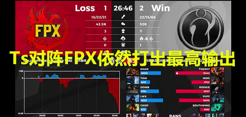 包含TheShy大比分领先结果意外的词条|体育直播